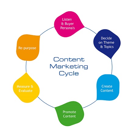 content2